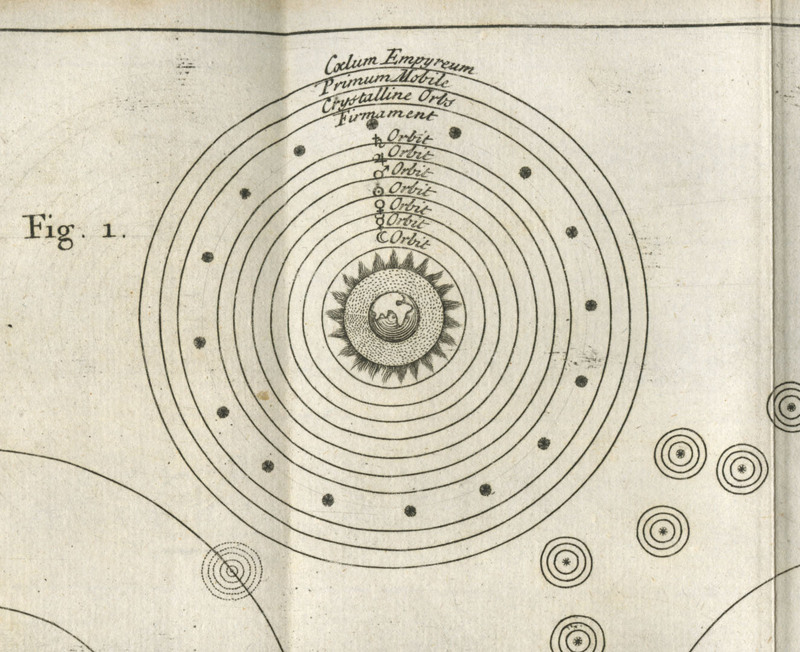 Charts illustrating a geocentric universe