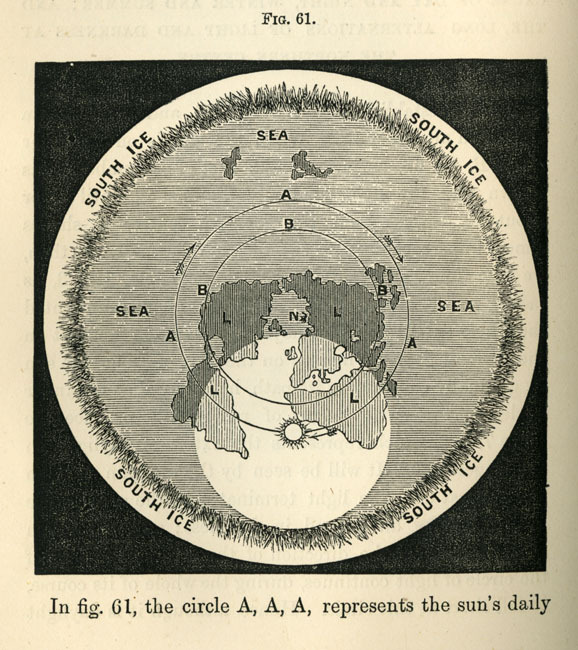 Diagram of solar orbit over a flat earth